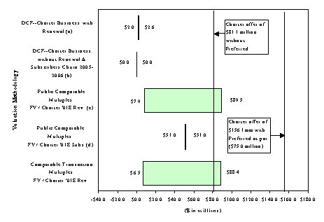 (CHART GRAPH)